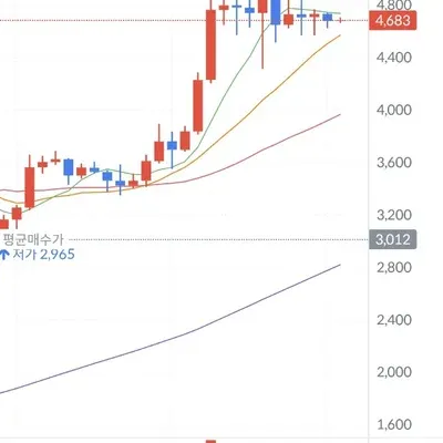 [30일 챌린지 10기 3주차] 수익인증