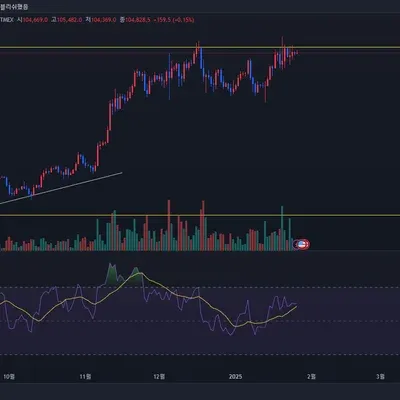 [30일 챌린지 12기 1주차]