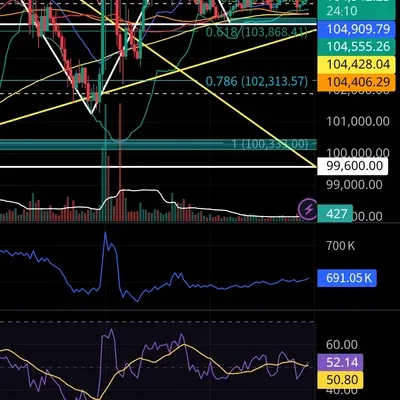 [30일 챌린지 9기 4주차] 매매일지