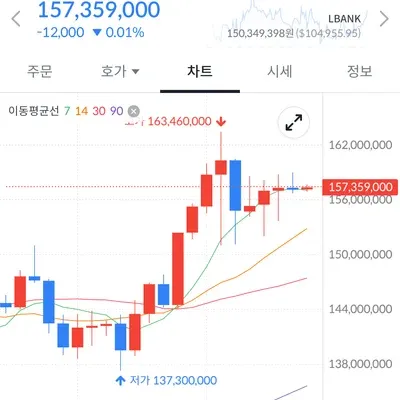 [30일 챌린지 10기 3주차] 수익인증