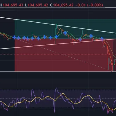 [30일 챌린지 10기 3주차] - 매매일지