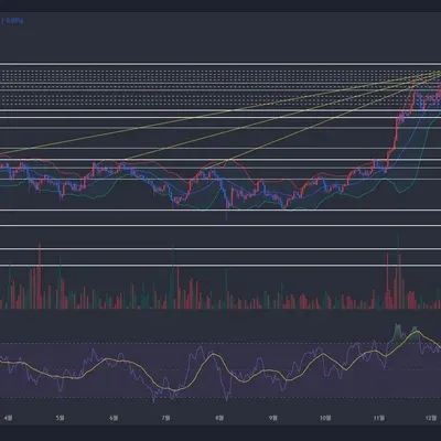 [30일 챌린지 10기 3주차] 모의투자