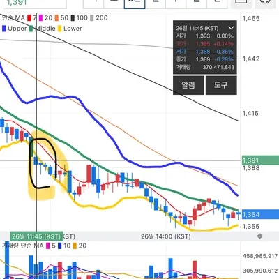 [30일 챌린지 9기 4주차]