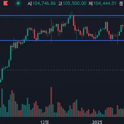 [30일 챌린지 12기 1주차]