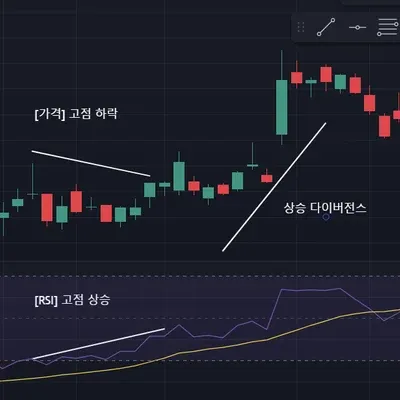 [30일 챌린지 11기 2주차] 상승 다이버전스