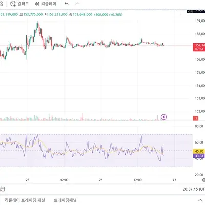[30일 챌린지 11기 2주차]
