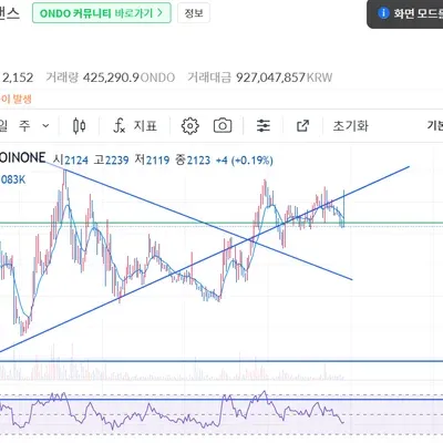 [30일 챌린지 10기 3주차]