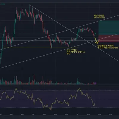 [30일 챌린지 10기 3주차] 손절
