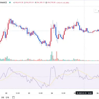 [30일 챌린지 11기 2주차]