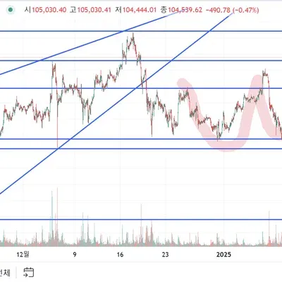 [30일 챌린지 10기 3주차] 수익인증