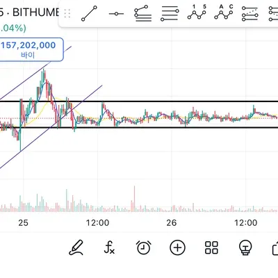 [30일 챌린지 12기 1주차] 지지저항 추세선