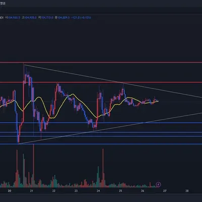 [30일 챌린지 12기 1주차] 지지 저항 추세선 연습