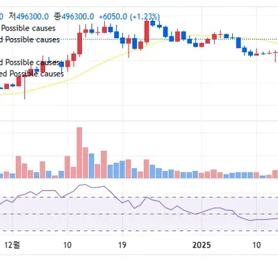[30일 챌린지 11기 2주차]