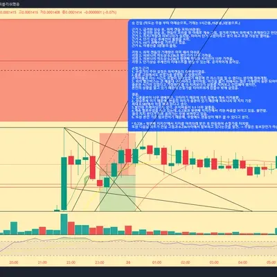 [30일 챌린지 10기 3주차] King saelom 매매일지