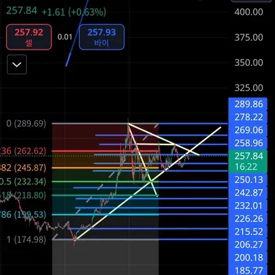 [30일 챌린지 10기 3주차] 매매일지