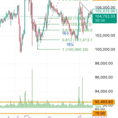 [30일 챌린지 9기 4주차]