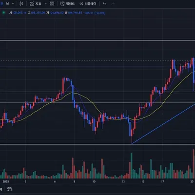 [30일 챌린지 12기 1주차]