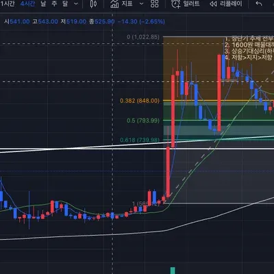 [30일 챌린지 10기 3주차] 