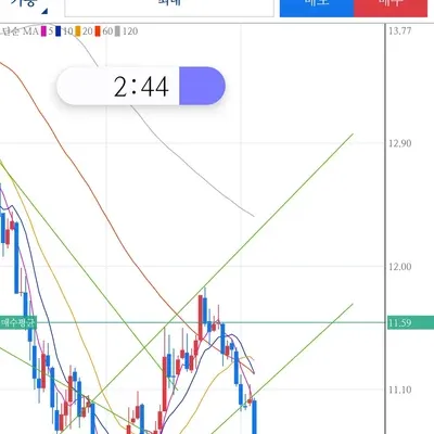 30일챌린지 12기 1주차
