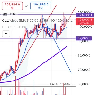 30일 챌린지 12기 1주차