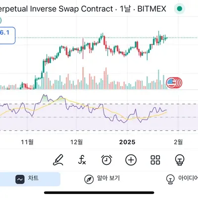 [30일 챌린지 11기 2주차] 