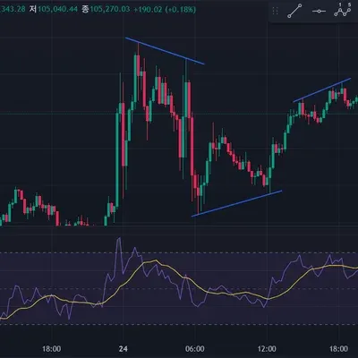 [30일 챌린지 11기 2주차]  더 열심히 할게요ㅠㅠ