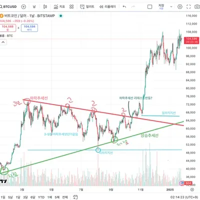 [30일 챌린지 12기 1주차]