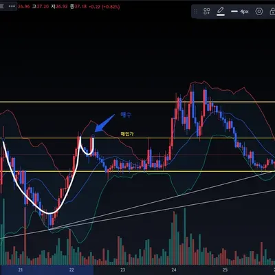[30일 챌린지 9기 4주차]