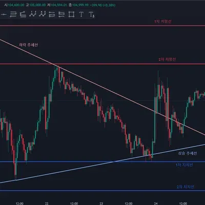 [30일 챌린지 12기 1주차]
