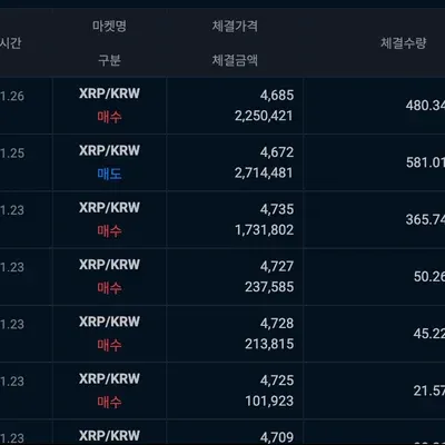 30일 챌린지 10기 3주차