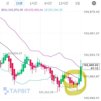  [30일 챌린지 9기 4주차]