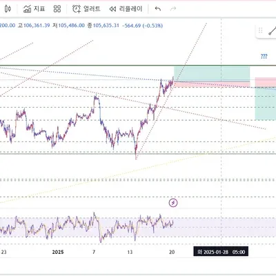 [30일 챌린지 9기 4주차]