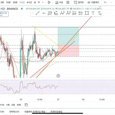 [30일 챌린지 10기 3주차 ]