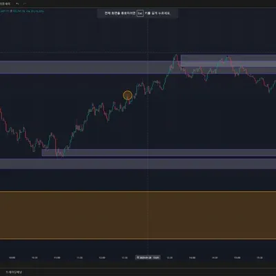 1월28일 매매일지