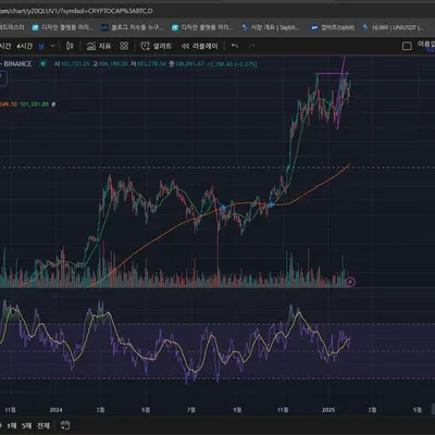  [30일 챌린지 12기 2주차]
