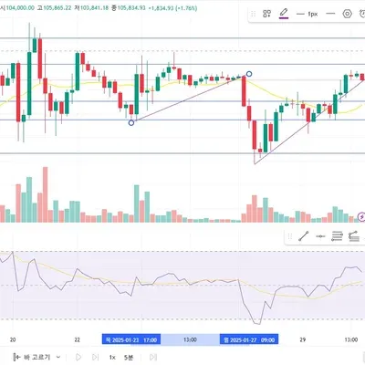 [30일 챌린지 13기 1주차]