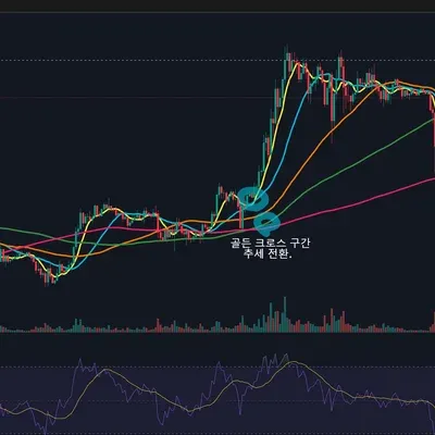 30일 챌린지 12기 2주차 RSI 지표 추가하기 이동평균선 추가. 골든크로스 추세전환.