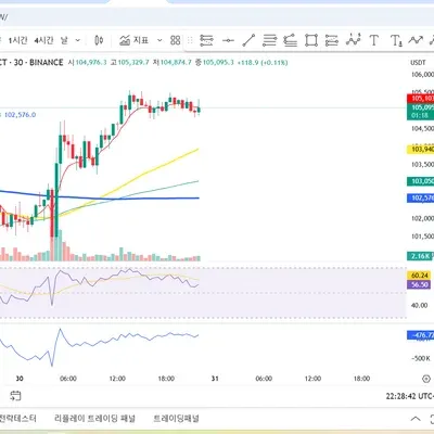 30일 챌린지 12기 2주차