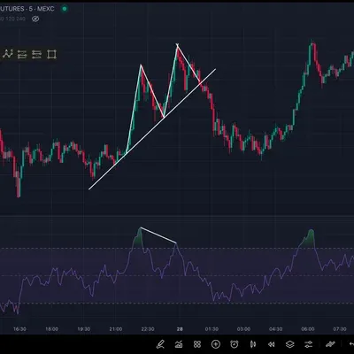 [30일 챌린지 12기 2주차] RSI 상대강도지수 추가