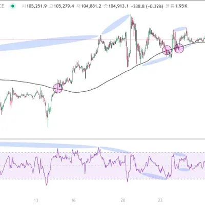 [30일 챌린지 12기 2주차]