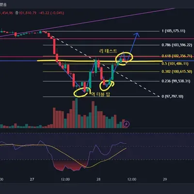 [30일 챌린지 10기 4주차]