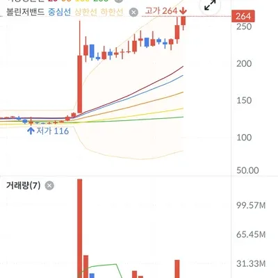[30일 챌린지 10기 4주차]