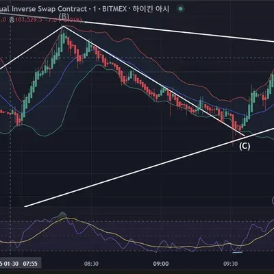  [30일 챌린지 10기 4주차]