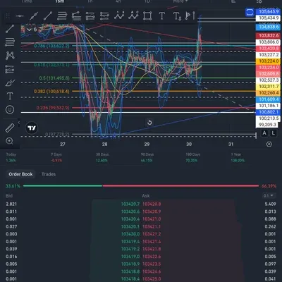[30일 챌린지 10기 4주차]