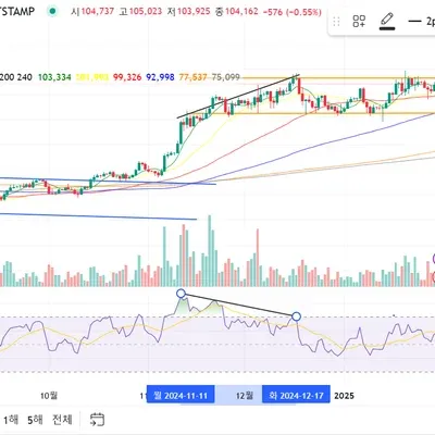 [30일 챌린지 11기 2주차]