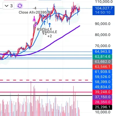 [30일 챌린지 12기 2주차]RSI지표 추가