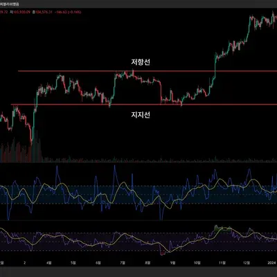 [30일 챌린지 13기 1주차]