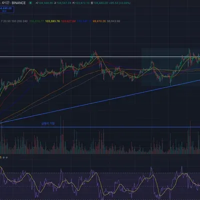 [30일 챌린지 12기 2주차]