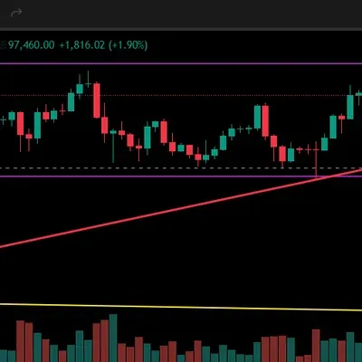 [30일 챌린지 13기 1주차] 지지저항, 추세선