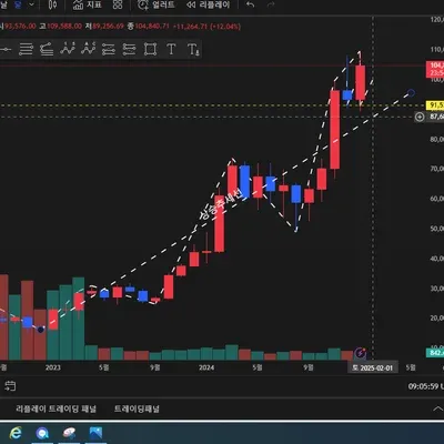 [30일 챌린지 13기 1주차]